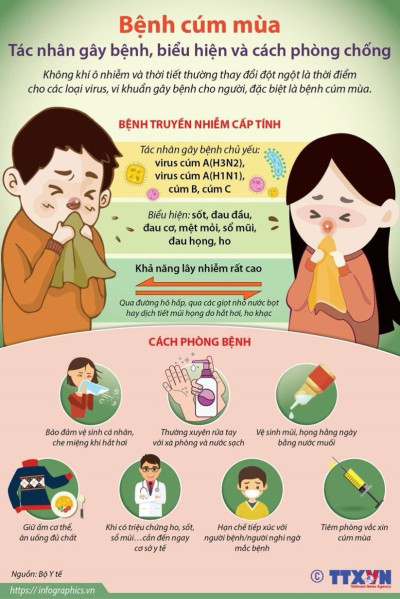 Bệnh cúm mùa và cách phòng chống